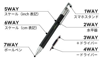 7way機能説明