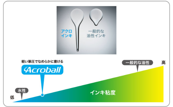 アクロ300 07 サムネイル3